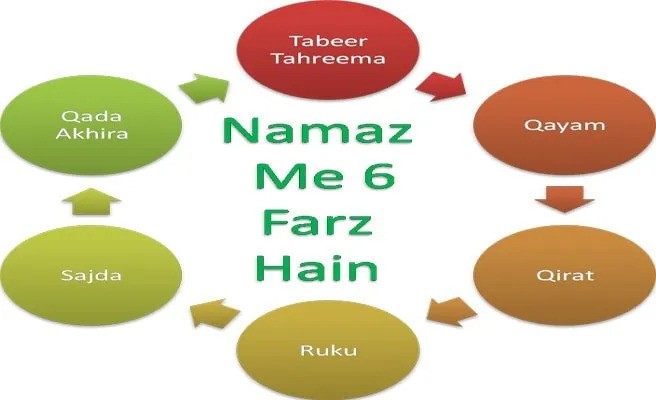 namaz ke farz