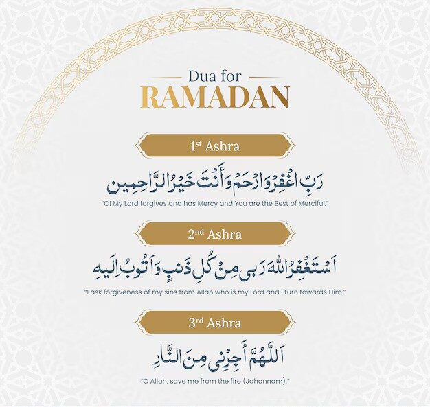 Ramzan 1st, 2nd & 3rd Ashra Dua in Arabic, Urdu, and English with Explanation